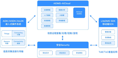 自連科技發布全場景物聯網解決方案，賦能大健康與新基建新賽道