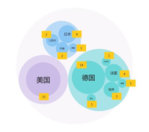 2020年2月NMPA首次注冊170個產品數據分析與處理研究